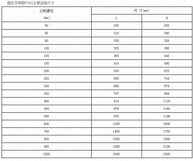 遙控浮球閥技術參數